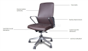 features of premium office chair in brown leather